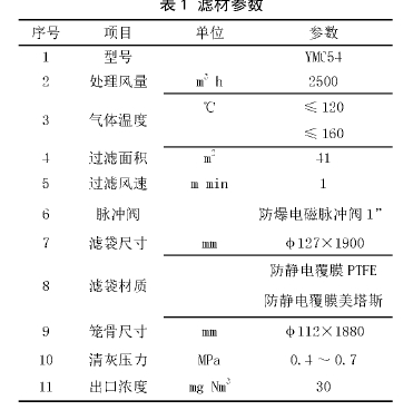 表1濾材參數