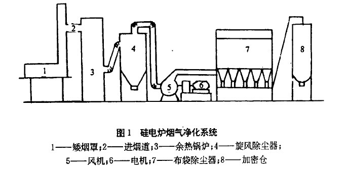 圖1硅電爐煙氣凈化系統(tǒng)