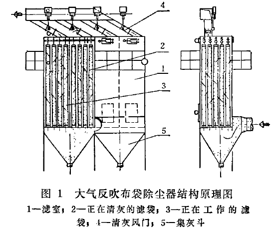 圖1大氣反吹布袋除塵器結構原理圖