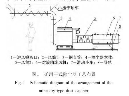 圖1礦用干式除塵器工藝布置