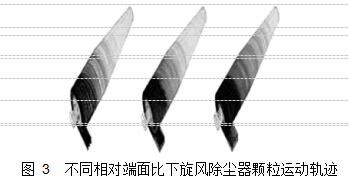 圖 3  不同相對端面比下旋風除塵器顆粒運動軌跡