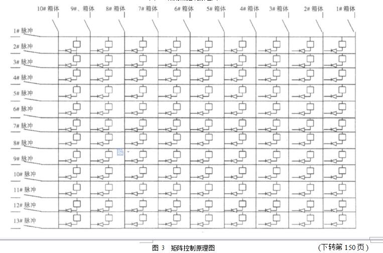 圖 3  矩陣控制原理圖