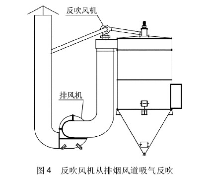 圖4反吹風機從排煙風道吸氣反吹